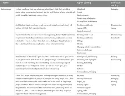 Women in mid-life and older age in recovery from illicit drug use: connecting and belonging